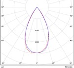 LGT-Prom-Fobos-150-60 grad конусная диаграмма